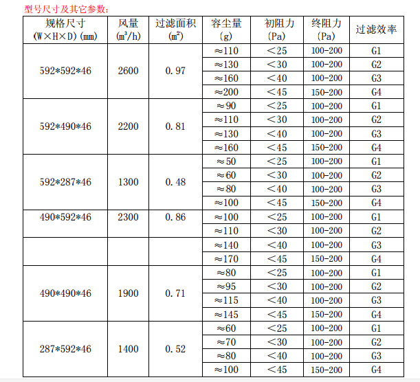 折疊式<a href=http://www.1600sunshine.com/ target='_blank'>初效空氣過濾器</a>